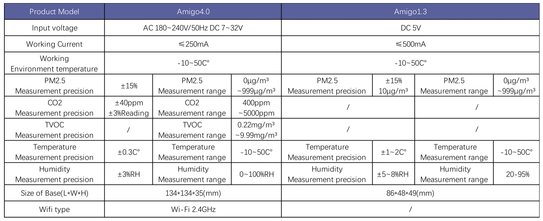 amg-4-specs.png