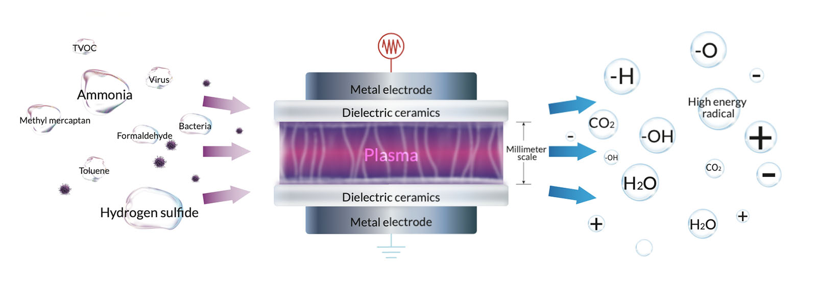 technology/micro-plasma-principle.jpg