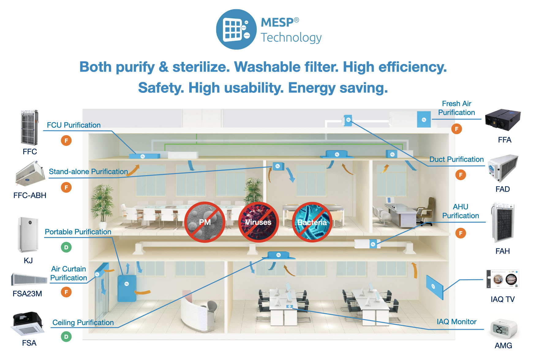 newsletter/mesp-best-iaq-solution.jpg